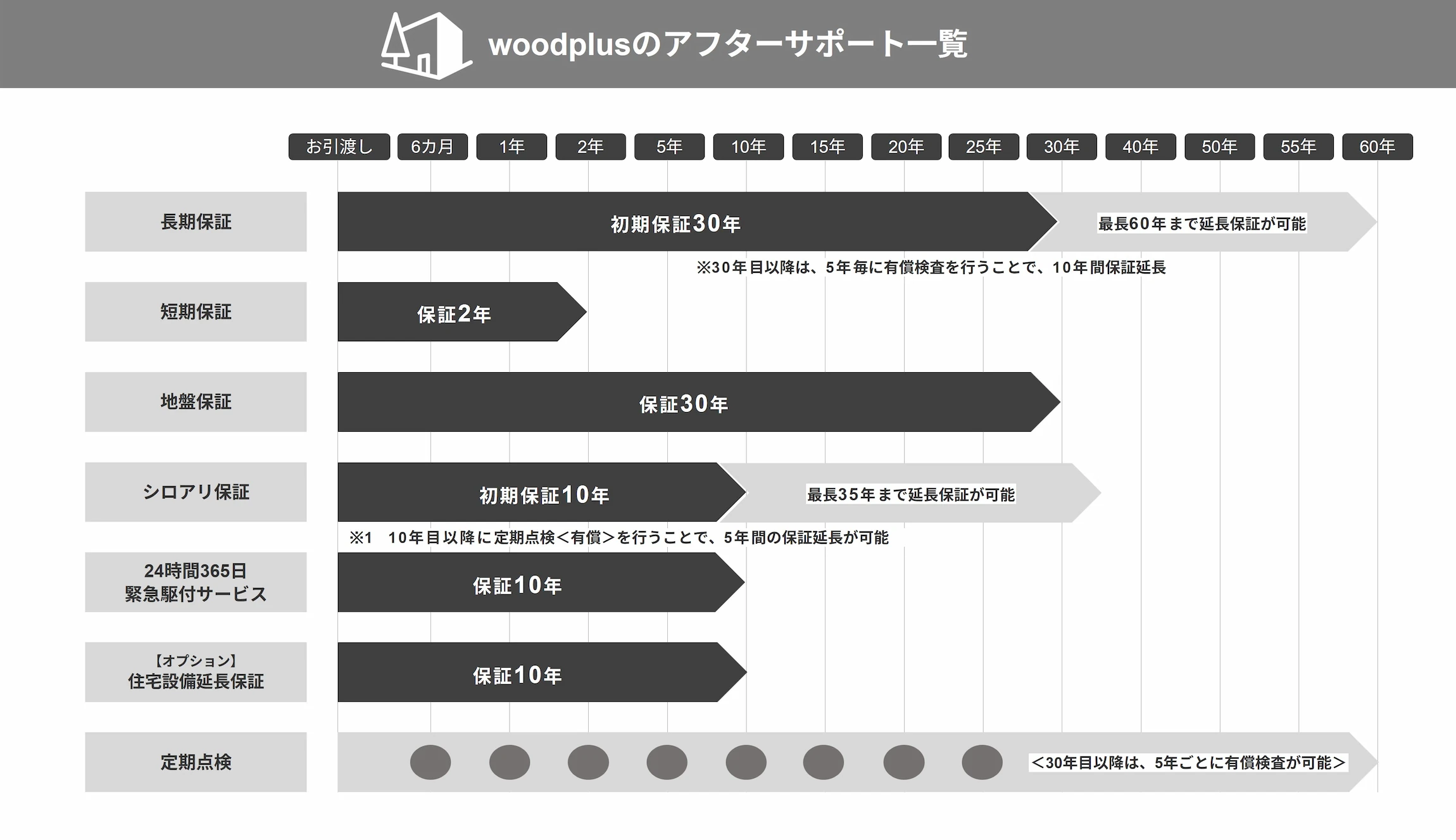 アフターサポート一覧