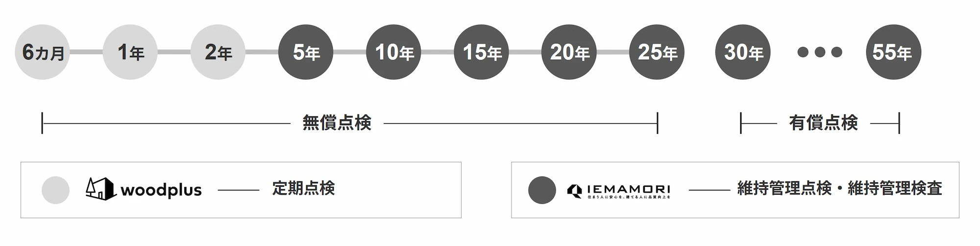 定期点検スケジュール
