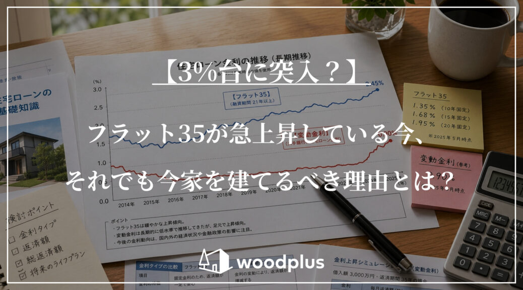 住宅ローン金利推移のグラフや資料を背景に、「【3%台に突入？】フラット35が急上昇している今、それでも今家を建てるべき理由とは？」と書かれたwoodplusのアイキャッチ画像