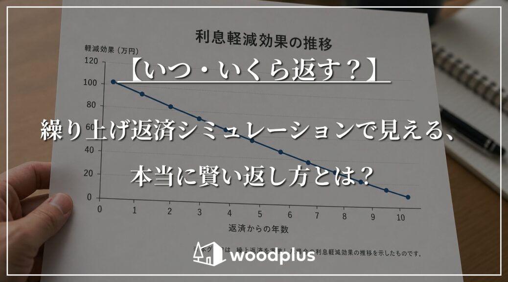 「【いつ・いくら返す？】繰り上げ返済シミュレーションで見える、本当に賢い返し方とは？」というタイトルテキストと、利息軽減効果の推移を示す折れ線グラフ。